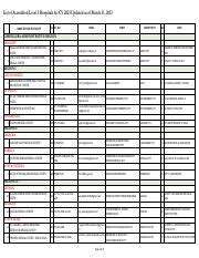 List of Accredited Level 3 Hospitals for CY 2023 Updated.